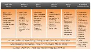 BMS Consulting Services